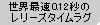 世界最速0.12秒のレリーズタイムラグ