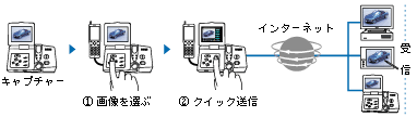 キャプチャー　？画像を選ぶ　？クイック送信　インターネット　受信