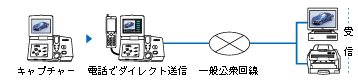 キャプチャー　電話でダイレクト送信　一般公衆回線　受信 