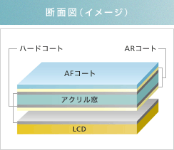 断面図（イメージ）