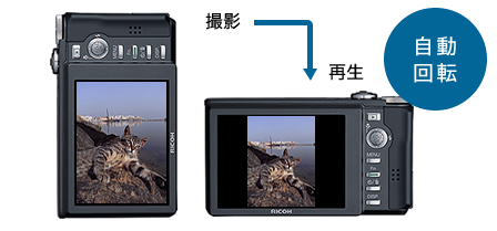 縦横自動回転表示機能