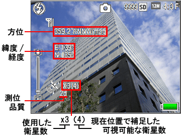 GPS 情報取得すると画像モニターに方位、緯度/経度、測位品質、衛星数等が表示されます