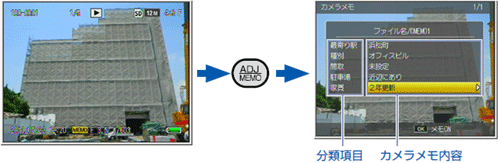 カメラメモには、メモの項目として設定する「分類項目」と、それぞれの分類項目に対するメモとして使用する「カメラメモ内容」があります