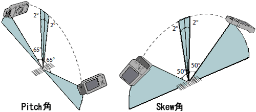 読み取り範囲