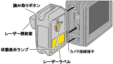 カメラ接続端子をカメラ側のコネクタに挿入し、BR-1 の読み取りボタン/表示ランプが背面になるように取り付けてください