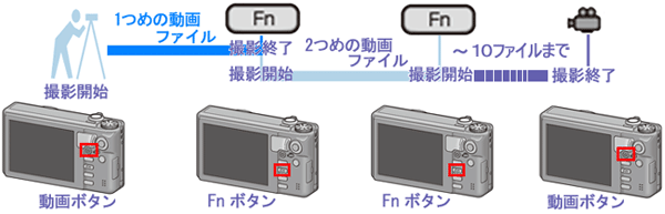 CX6 撮影中の動画分割イメージ