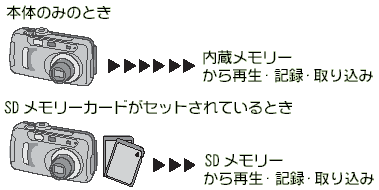 再生・記録・取り込み