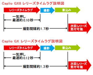 レリーズタイムラグ説明図