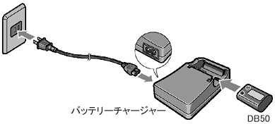 コンセントに電源プラグを差し込みます