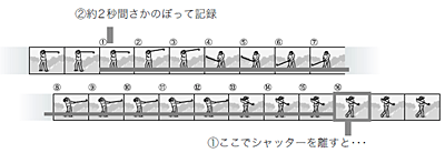 M (メモリー逆戻り) 連写