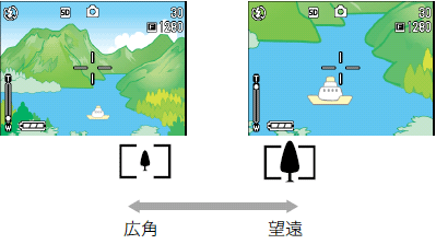 被写体までの距離を変えずに被写体の大きさを変えて移すことができます