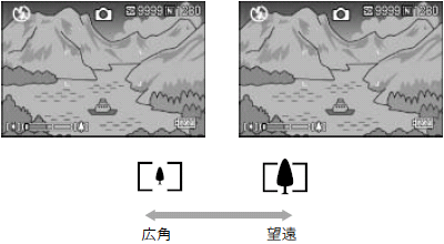 被写体までの距離を変えずに被写体の大きさを変えて移すことができます