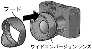 フードをワイドコンバージョンレンズにはめ込みます