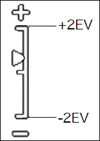 露出値が － 2EV から ＋ 2EV の範囲にあるときは、露出値に応じて画像モニターが変化します