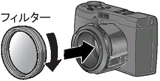 フィルターをアダプターにねじ込んで取り付けますす