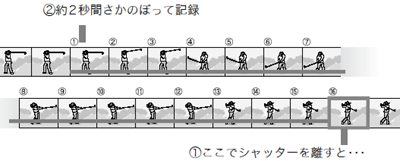 M (メモリー逆戻り) 連写