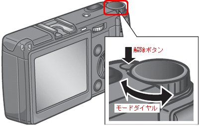 解除ボタンを押しながらモードダイヤルで [撮影モード] に合わせます