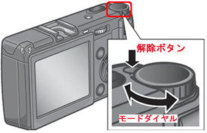 解除ボタンを押しながらモードダイヤルを [動画モード] に合わせます