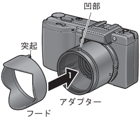 フードの突起をアダプターの凹部に合わせてはめ込みます