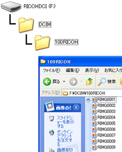 内蔵メモリーの内容が表示されているときは、ドライブ名は［RICOHDCI］（下図）になります