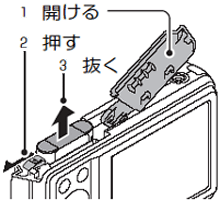 電池とカードをセットされたら、スロットカバーを閉じます