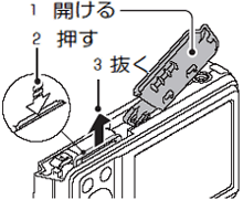 電池とカードをセットされたら、スロットカバーを閉じます