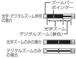 ズームバー