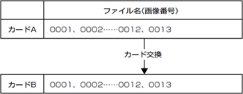 ファイル No. メモリ機能 切 [OFF]に設定した場合