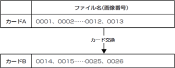 ファイル No. メモリ機能 入 [ON]に設定した場合