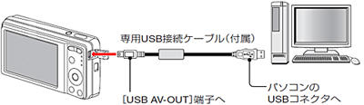 パソコンを起動し、付属の専用 USB 接続ケーブルでカメラをパソコンに接続します