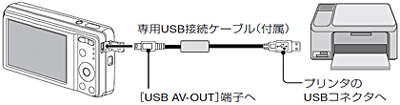 プリンタの電源を入れ、付属の専用 USB 接続ケーブルでカメラをプリンタに接続します