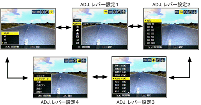 ［ADJ. レバー設定1］～［ADJ. レバー設定4］に［ホワイトバランス］、［ISO］、［画質］、［画像設定］を登録した場合の例です