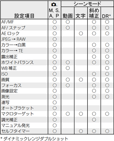 Fn1 またはFn2 ボタンに登録できる機能