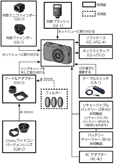 オプション品一覧