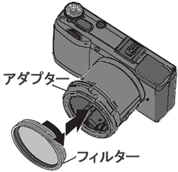 使用する場合はフード＆アダプター (GH-2) が必要となります