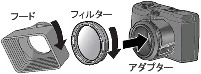 使用する場合はフード＆アダプター (GH-2) が必要となります