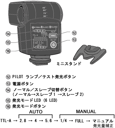 製品情報 / GF-1 各部名称 | Ricoh Japan