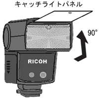 内蔵のワイドパネルを引き出して、発光部の前に被せると、18mm の撮影画角に対応します