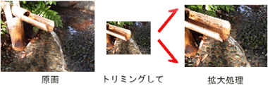 例）トリミング（切り抜き）した画像を拡大処理（画像補正）した画像イメージ