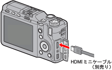 HDMI ミニケーブル（別売り）を使って、テレビ側の HDMI 入力端子へ接続します