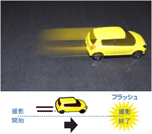 後幕で撮影したものは軌跡が後ろに写ります