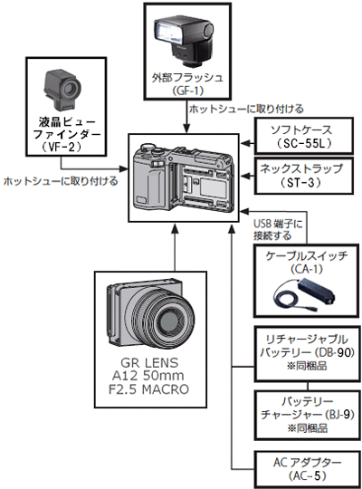 オプション品一覧