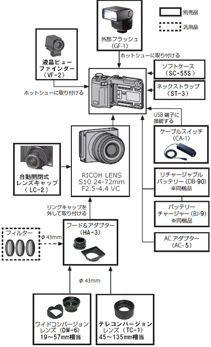 オプション品一覧