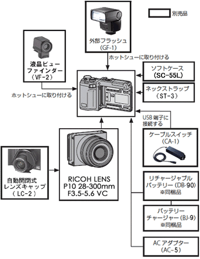 オプション品一覧