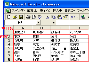 Microsoft Excel で作成する場合には、1 行目の 1 ～（ A ～ ）がメモリストの「項目名」になります。2 行目以降からメモの「内容」を入力します