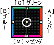 ［ホワイトバランス補正］画面が表示されます