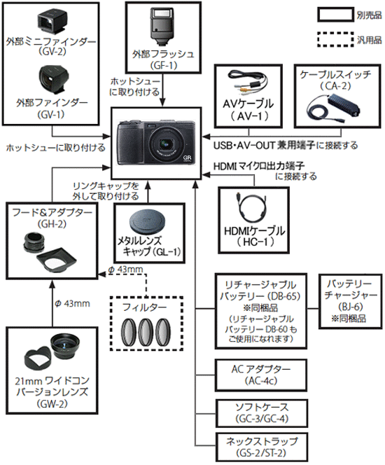 GR DIGITAL IV 用のオプション品