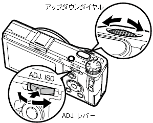 アップダウンダイヤルとADJ. レバー