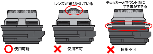 レンズを平らな場所に置き、真横から、チェッカーとレンズ側マウントのフランジ面が密着していることを確認します