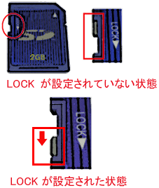 カードが書込み禁止です